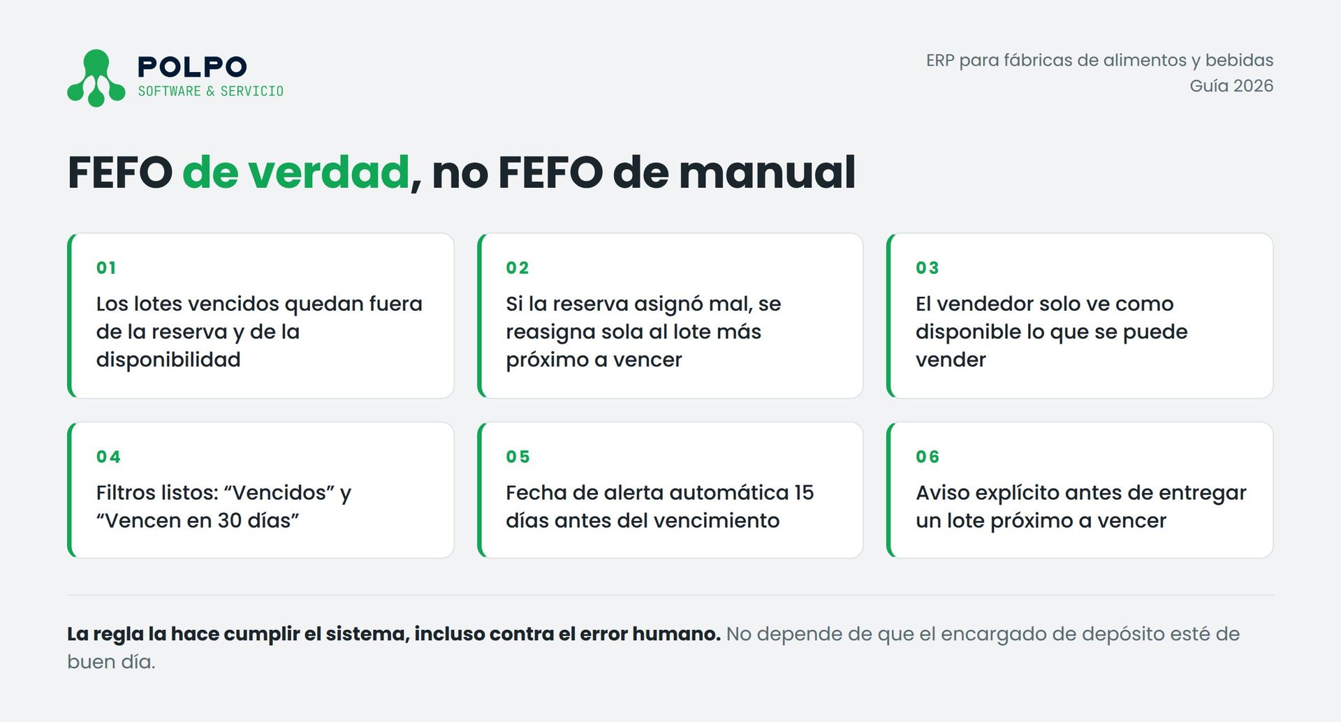 FEFO real en un ERP para alimentos: lotes vencidos excluidos de la reserva y de la disponibilidad, reasignación automática al lote más próximo a vencer, alerta previa al vencimiento y aviso antes de entregar un lote por vencer.