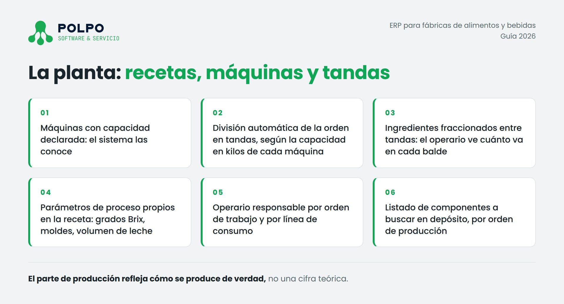 Producción por tandas en una fábrica de alimentos: máquinas con capacidad declarada, división automática de la orden en tandas, ingredientes fraccionados entre tandas y parámetros de proceso propios dentro de la receta.